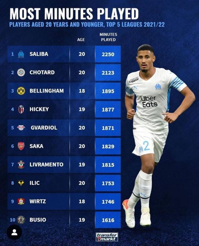 于年轻球员