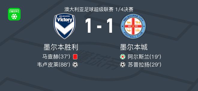 成功的收購