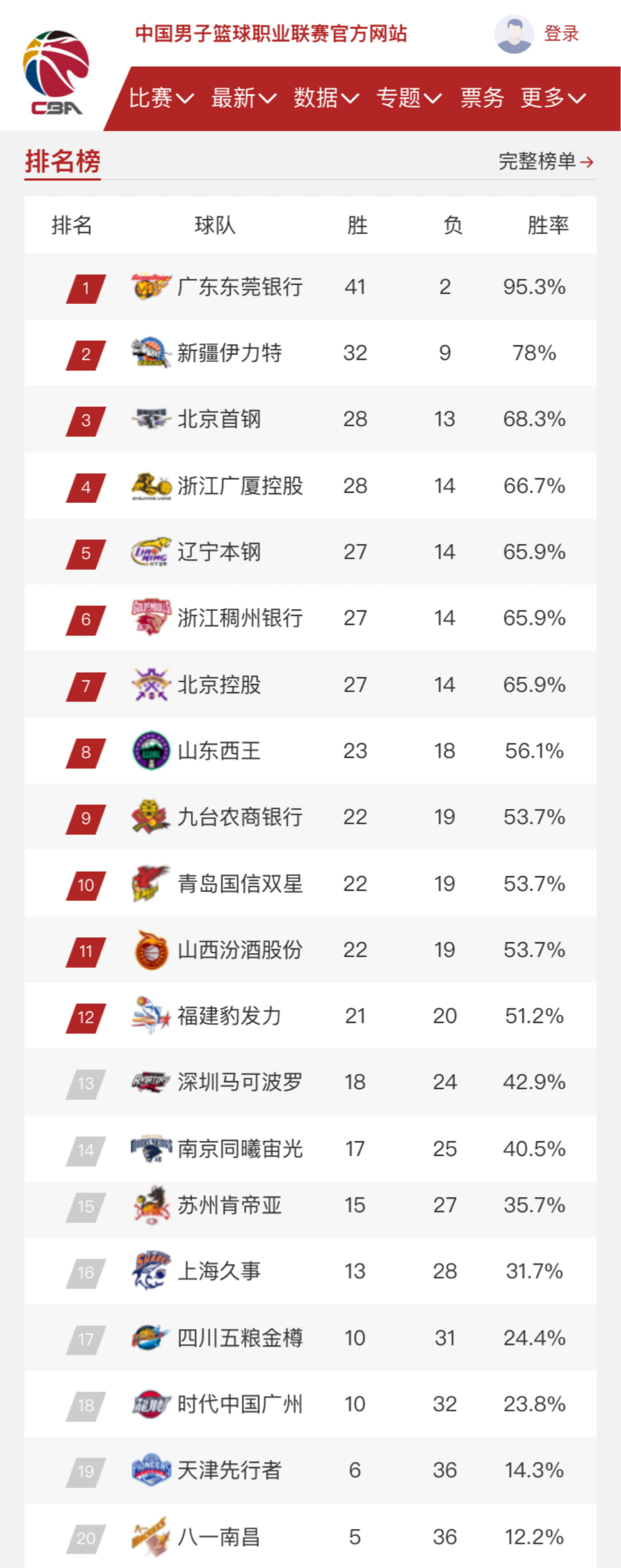 到他在技术